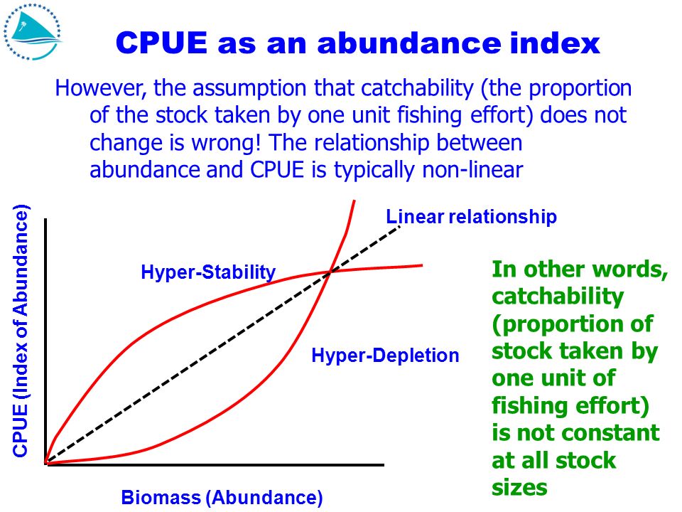 index of abundance